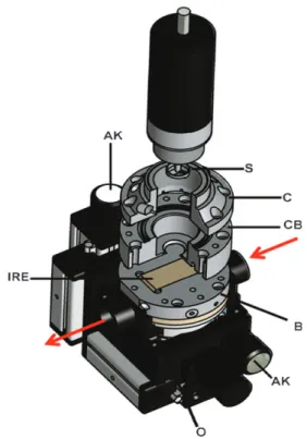 Fig. 5 High pressure ATR cell with six active reﬂections (adapted with permission from ref