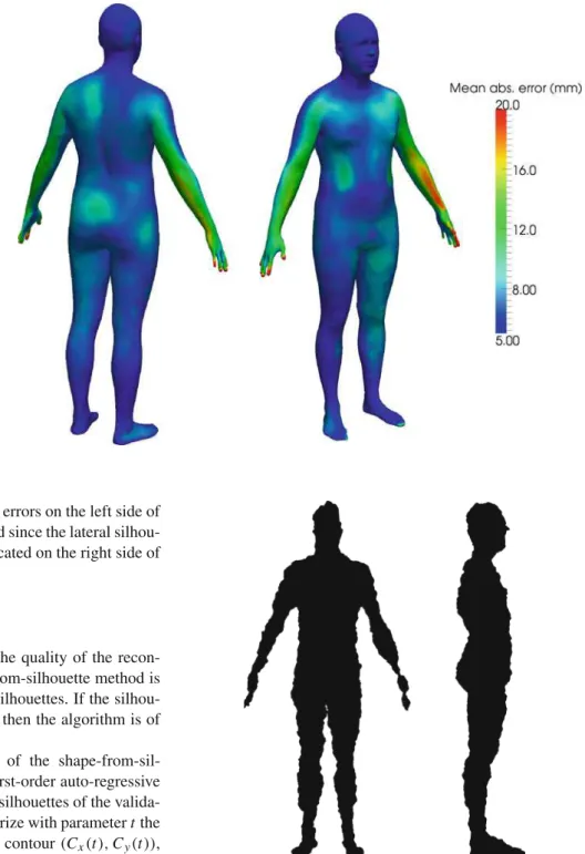 Fig. 3 Localization on the human body of the