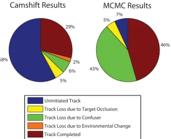 Figure 4. Person/vehicle discrimination perfor- perfor-mance by pixels-on-target range.