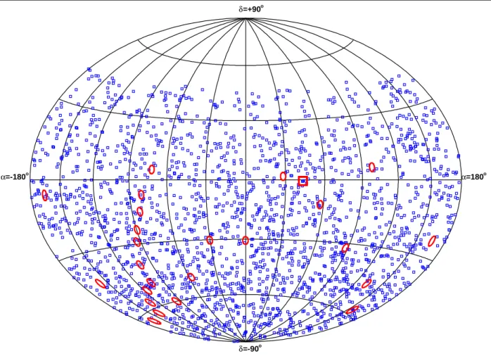 Fig. 3.— Map in equatorial coordinates of the 2190 selected neutrino candidates. The position of the most significant cluster (see text) is indicated by the square