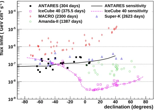 Figure 4 also shows the sensitivity of this analysis, defined as the median value of the expected limit