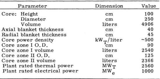 TABLE  2.  2  Standard  Reactor  Physical  Characteristics and  Dimensions