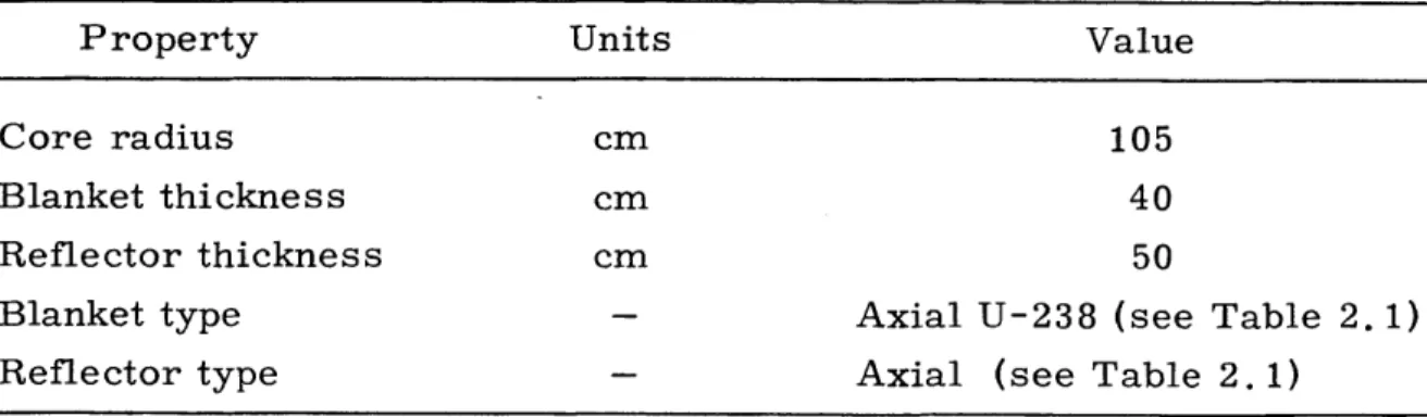 TABLE  2.8  Model  Parameters  for  the  Standard  Spherical  Reactor