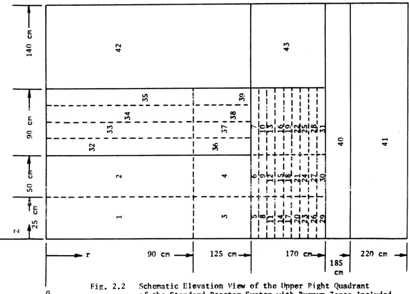 Fig.  2.2  Schematic Elevation View of the Upper  Pight  Quadrant ICL  of the Standard Reactor Systen with  Burnup Zones  Included