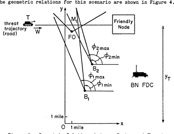 Figure  4.  Geometric  Relations  between System and  Threat