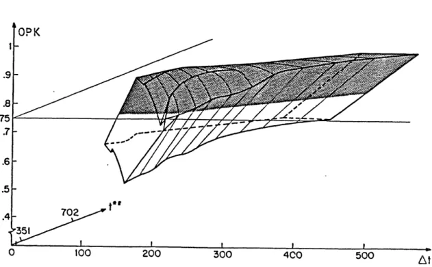 Figure  10.  Doctrine  2  (LSLS)  System  and  Mission  Loci