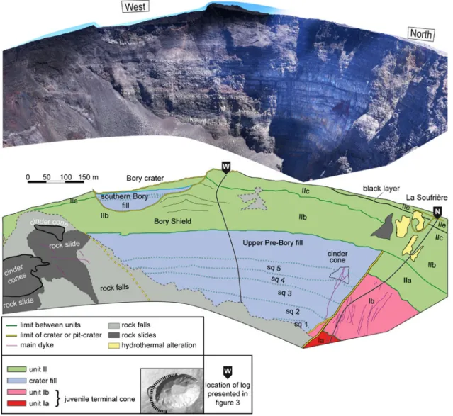 Fig. 5 Panoramas and interpretations of the western scarp of the Dolomieu crater. Photograph taken in September 2009