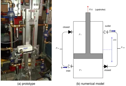 Figure 1: NRC wave pump prototype