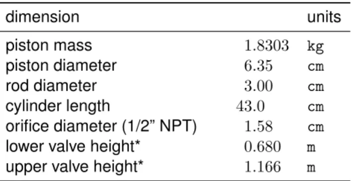 Table 1: Wave pump dimensions