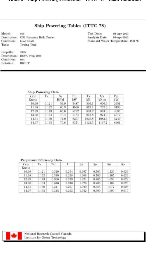 Table 8 – Ship Powering Prediction – ITTC’78 – Load Condition 