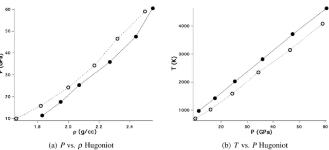 Figure 3. Time evolution of peak intensities of the C − C (left panel) and C − N (right panel) RDFs at shock conditions of 36 GPa and 2800 K