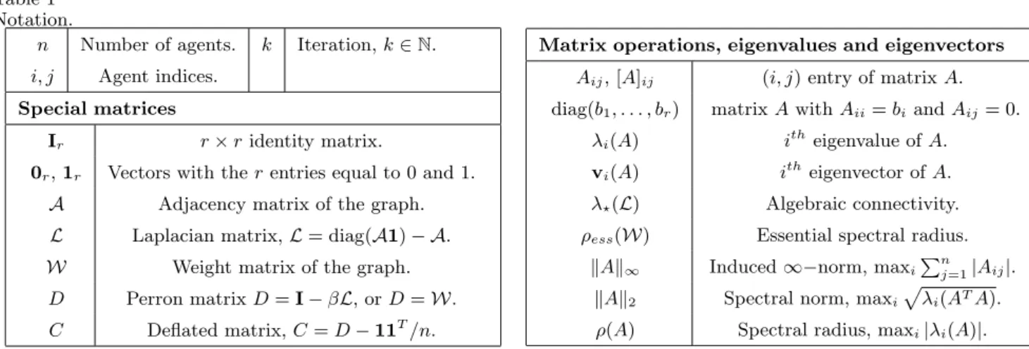 Table 1 Notation.
