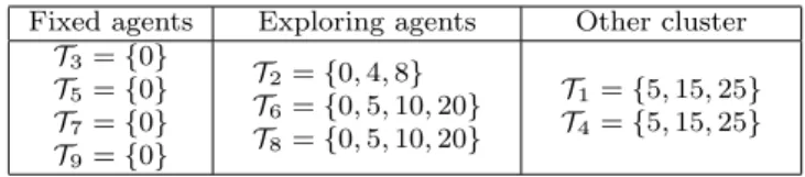 Table 1 Steps T i at which robot i propagates its local map.