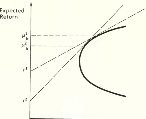 Figure 1 Expected Return Standard Deviation of the Return 1 2