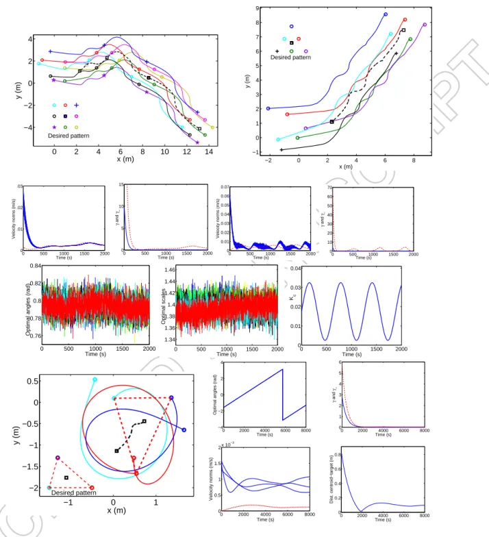 Figure 2. Simulations. Top row: agents’ and target’s paths for example 1 (left) and example 2 (right)