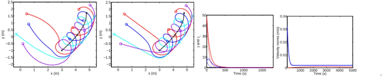 Figure 3. Results for comparative simulation example. Left to right: agent and target paths for the method in Franchi et al.