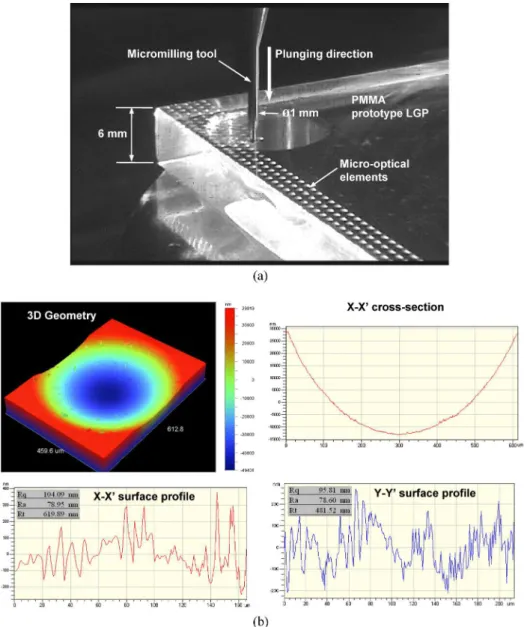 Fig. 10 Micromilling fabrication and verification of microstructure surfaces. (a) Photograph showing the fabrication of the round-tip cylindrical MOSs on the prototype LGP