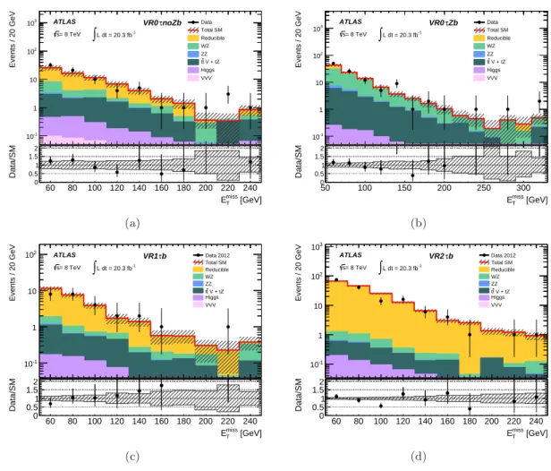 Figure 4. For events in the high-E T miss + b-tagged jet validation regions, the E T miss distribution in (a) VR0τnoZb, (b) VR0τZb, (c) VR1τb and (d) VR2τb