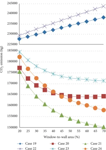 Figure 12: WWRs that produce a minimum average value of the error.