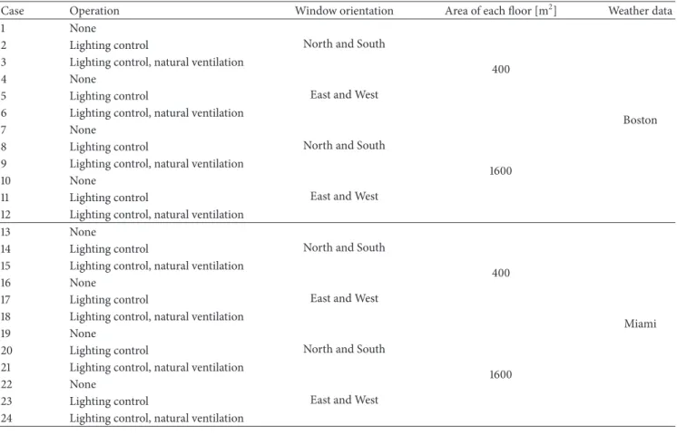 Table 1: Variable conditions for the case studies.