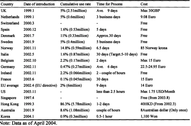 Table 2-3:  The Introduction of Number Portability in Other Nations