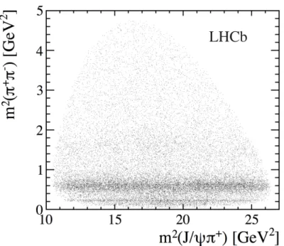 Figure 4: Distribution of m 2 (π + π − ) versus m 2 (J/ψ π + ) for all events within ±20 MeV of the B 0 mass.