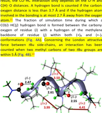 Figure  3  50  ns  free  MD  simulation  snapshot  of  a  (+) 8   oligopeptoid  in  which  CO … HC  (back) i/(i-1), i/(i-2) and i/(i-3)  are  present  simultaneously