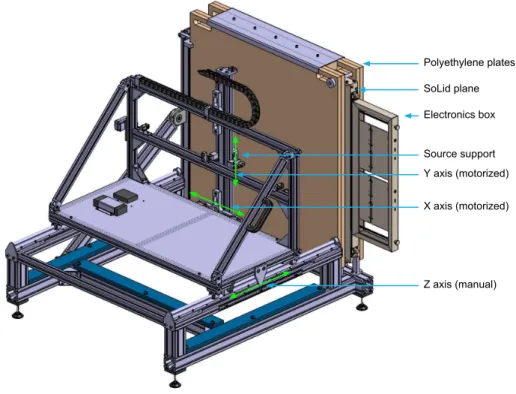 Figure 2 . Illustration of the CALIPSO system for calibration of the SoLid planes, which operates in both neutron and gamma modes
