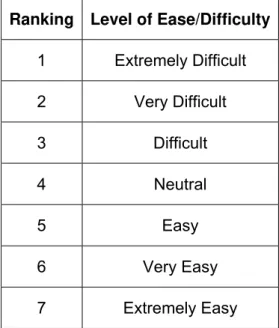 Table 7: Scale used to rate the indirect vision system under test 