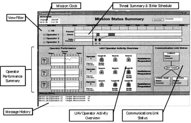 Figure  7.  Mission  Status Display.