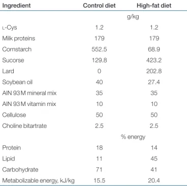table 1  composition of experimental diets