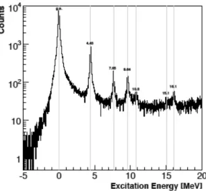 FIG. 12. Excitation energy spectrum of the p(e, e ′ K + )Λ, Σ 0 on hydrogen used for energy scale calibration