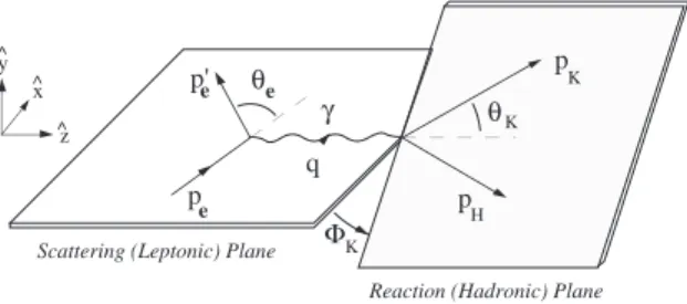 FIG. 1. Kinematics of hypernuclear electroproduction in the laboratory frame.