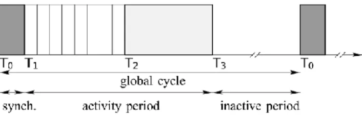 Fig. 1. The global cycle of MaCARI.  