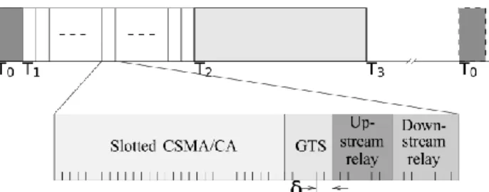 Fig. 7. Worst case scenario for end-to-end delay.  