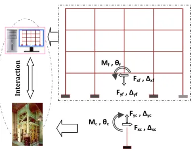 FIGURE 1. Simplified HFT Method for a Middle Column. 