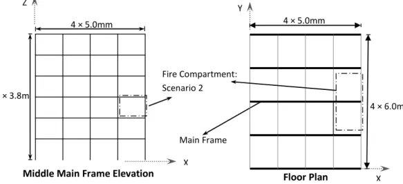 FIGURE 16. The Elevation and Floor Plan of the 6-Storey Reinforced Concrete  Building – Fire Scenario 2 