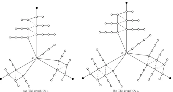 Figure 2: The graphs O 7,3 and O 8,3 . Dashed edges are optional. Black vertices form an optimal resolving set.