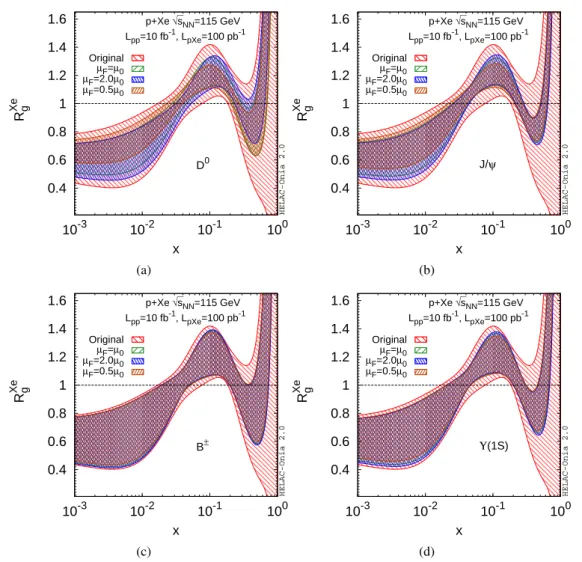 Figure 26: nCTEQ15 nPDFs before and after the reweighting using R pXe pseudo-data shown in Fig