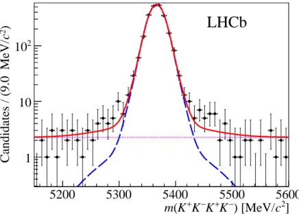 Figure 1: The K + K − K + K − invariant mass distribution. The total fitted function as described in the text is shown by the (red) solid line, the B s 0 → φφ component by the (blue) long-dashed line, and the combinatorial background as the (purple) dotted