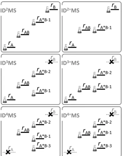 Figure  5.  Atlas  of  possible  experimental  designs  for  isotope  dilution  methods