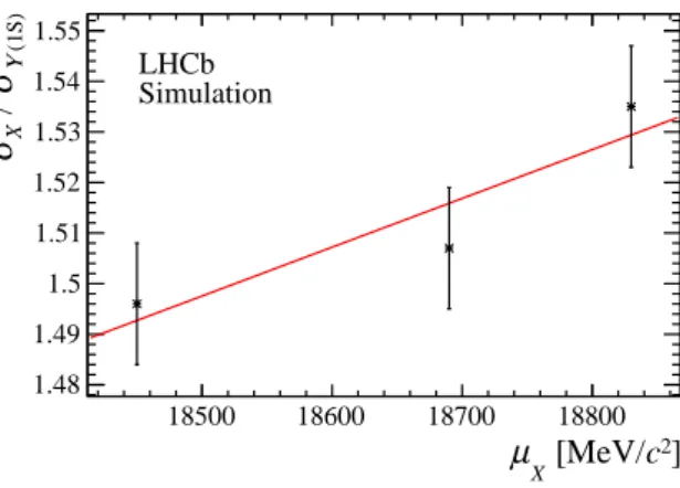 Figure 1: Linear fit to the ratio of the X and Υ (1S) widths as a function of the X mass as determined from fits to simulated data samples