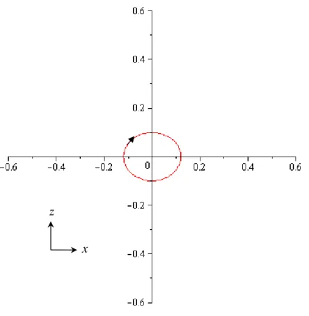 Fig. 4a Particle trajectory over flat bottom [h e =30m, T=11s and H=6m, see Fig. 2] 