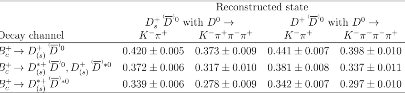 Table 2: Ratio ε B +