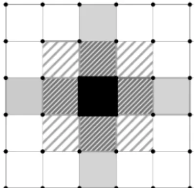 Figure 3-1: All squares which can be added to Res 