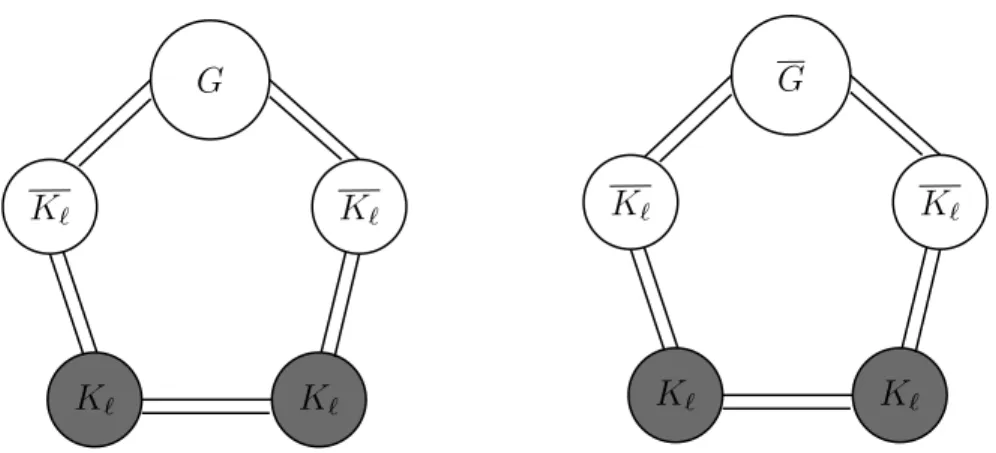 Figure 4-1: The graph 