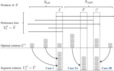 Figure 4-2: The inventory vectors examined by the algorithm to construct 