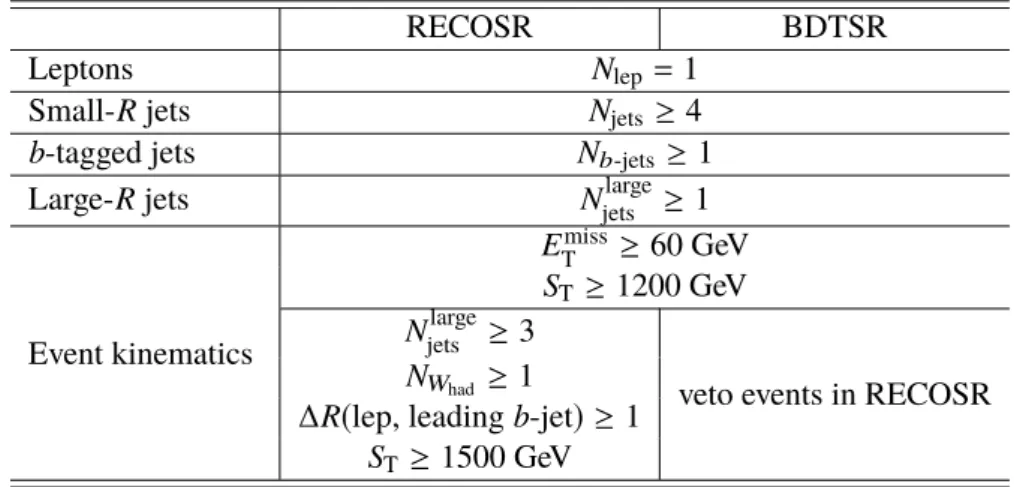 Table 1: Summary of the event selection requirements of the two signal regions.