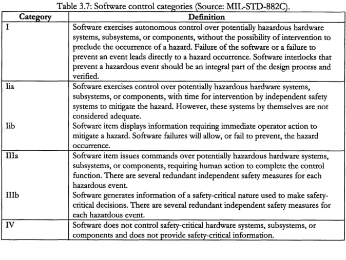 Table 3.7:  Software  control categories  (Source: MIL-STD-882C).