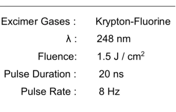 Table 1. Laser deposition parameters for the preparation of CuWO 4 nanometric films.